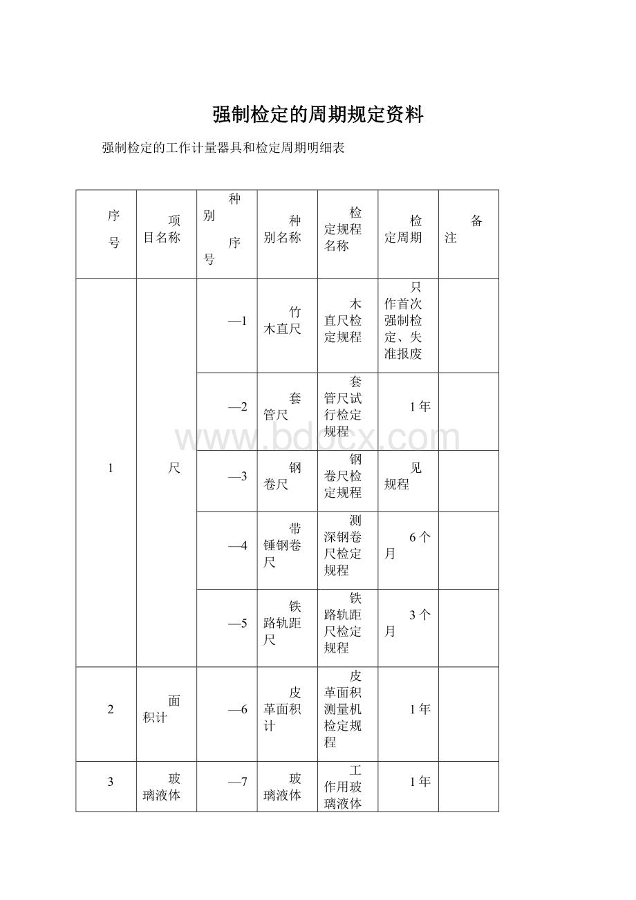 强制检定的周期规定资料.docx_第1页