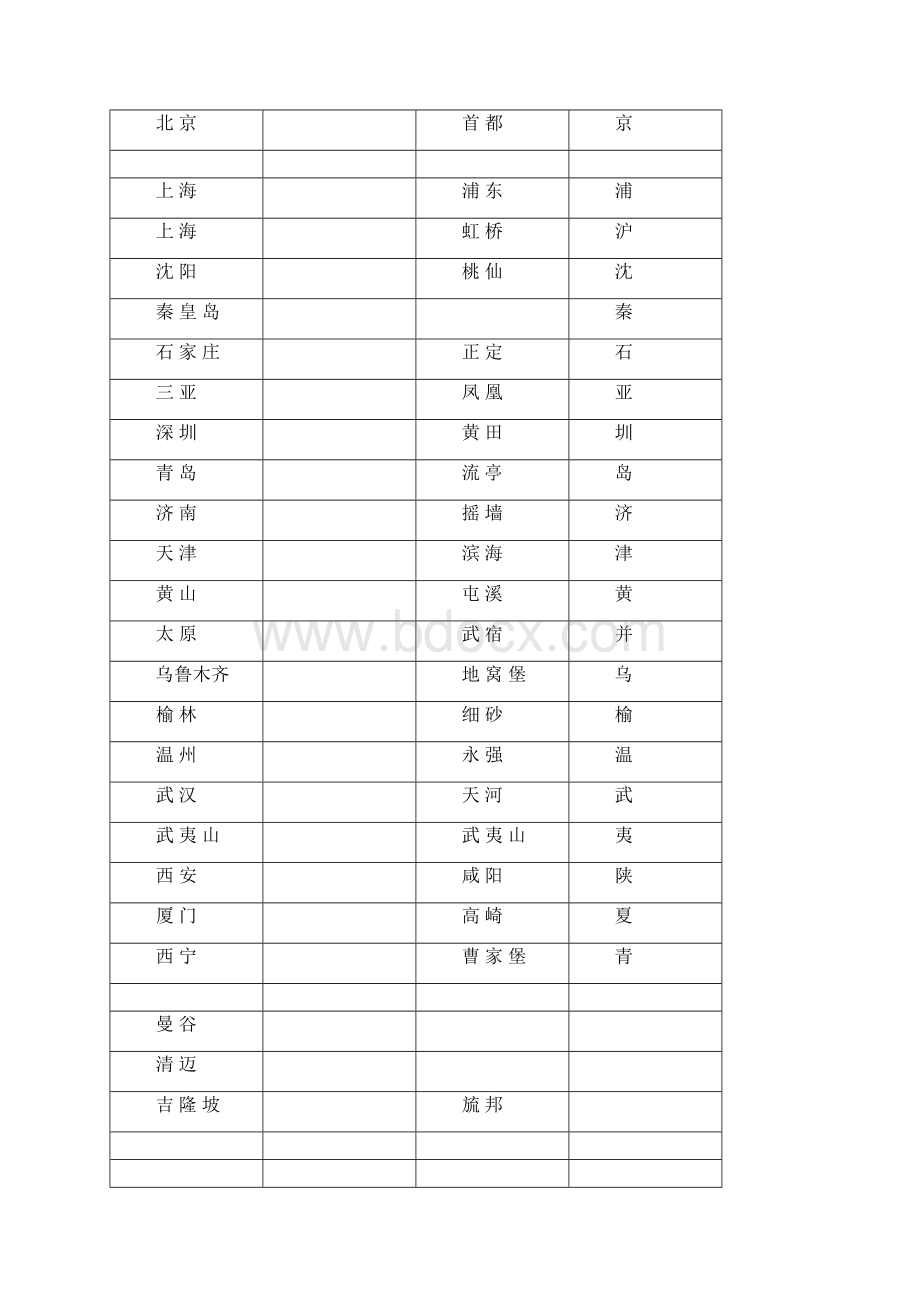 值机分部人员培训资料Word格式文档下载.docx_第3页