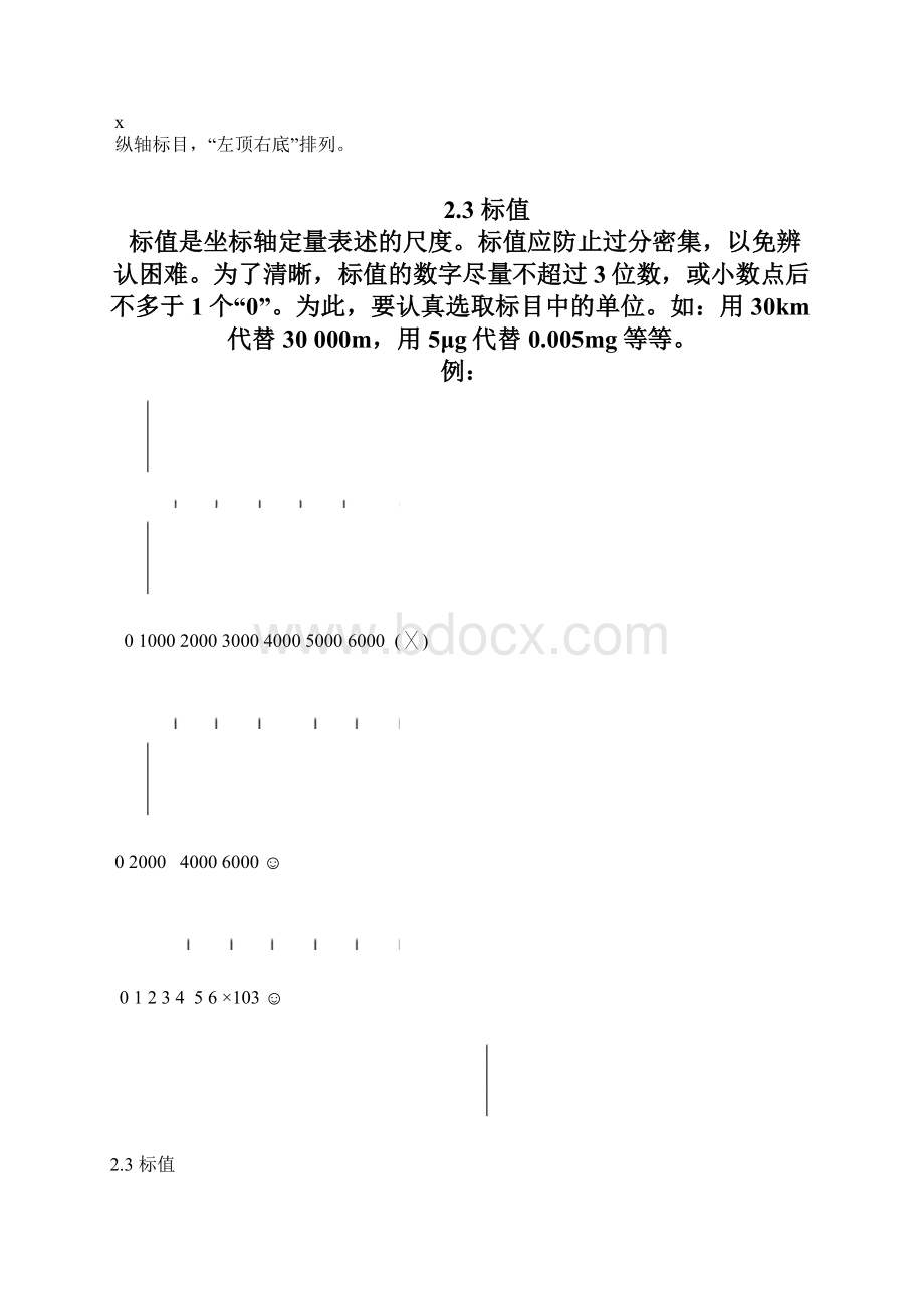 学术论文写作格式要求科技论文中插图和表格的规范化Word文档格式.docx_第2页