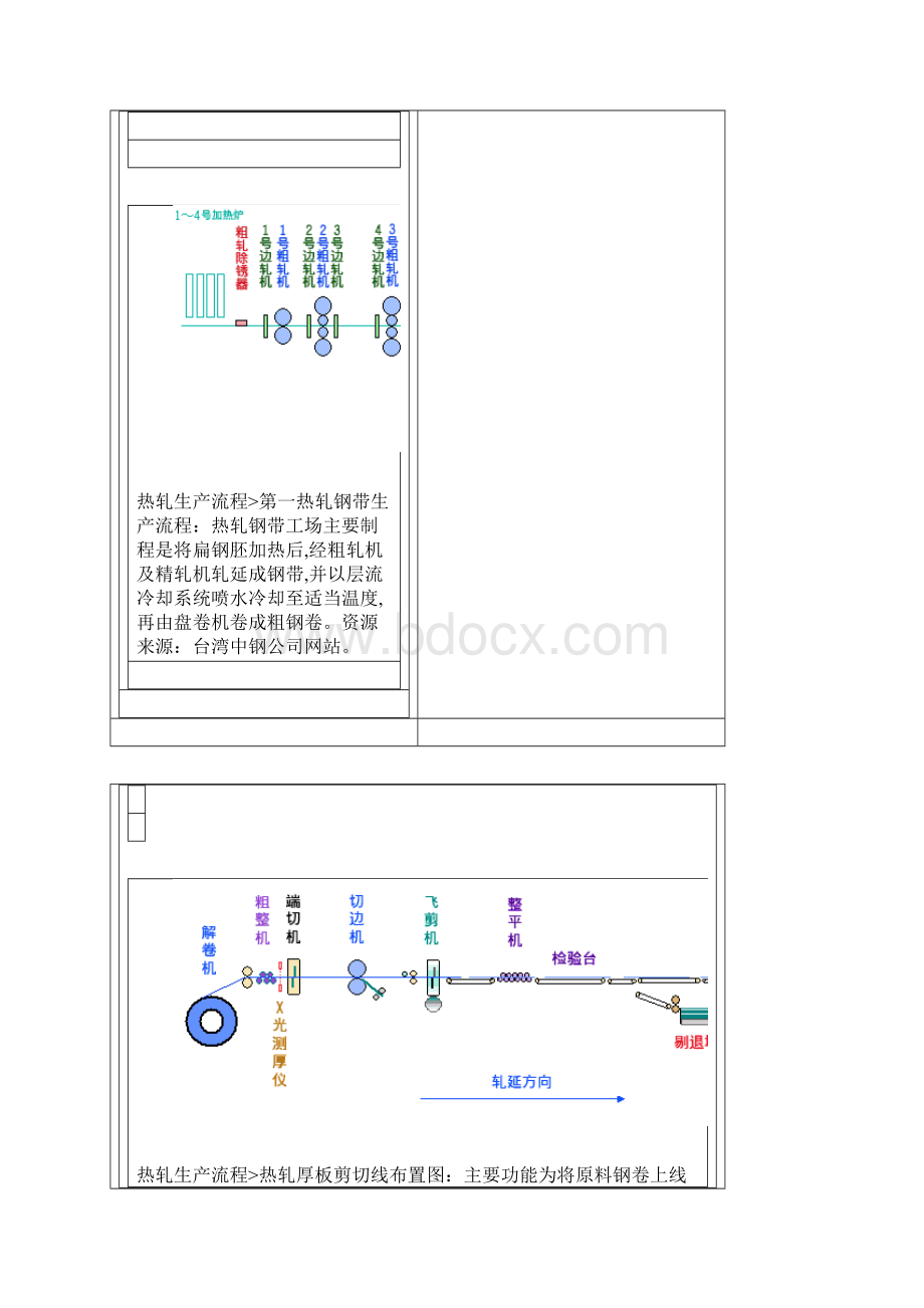 钢铁生产工艺流程.docx_第2页