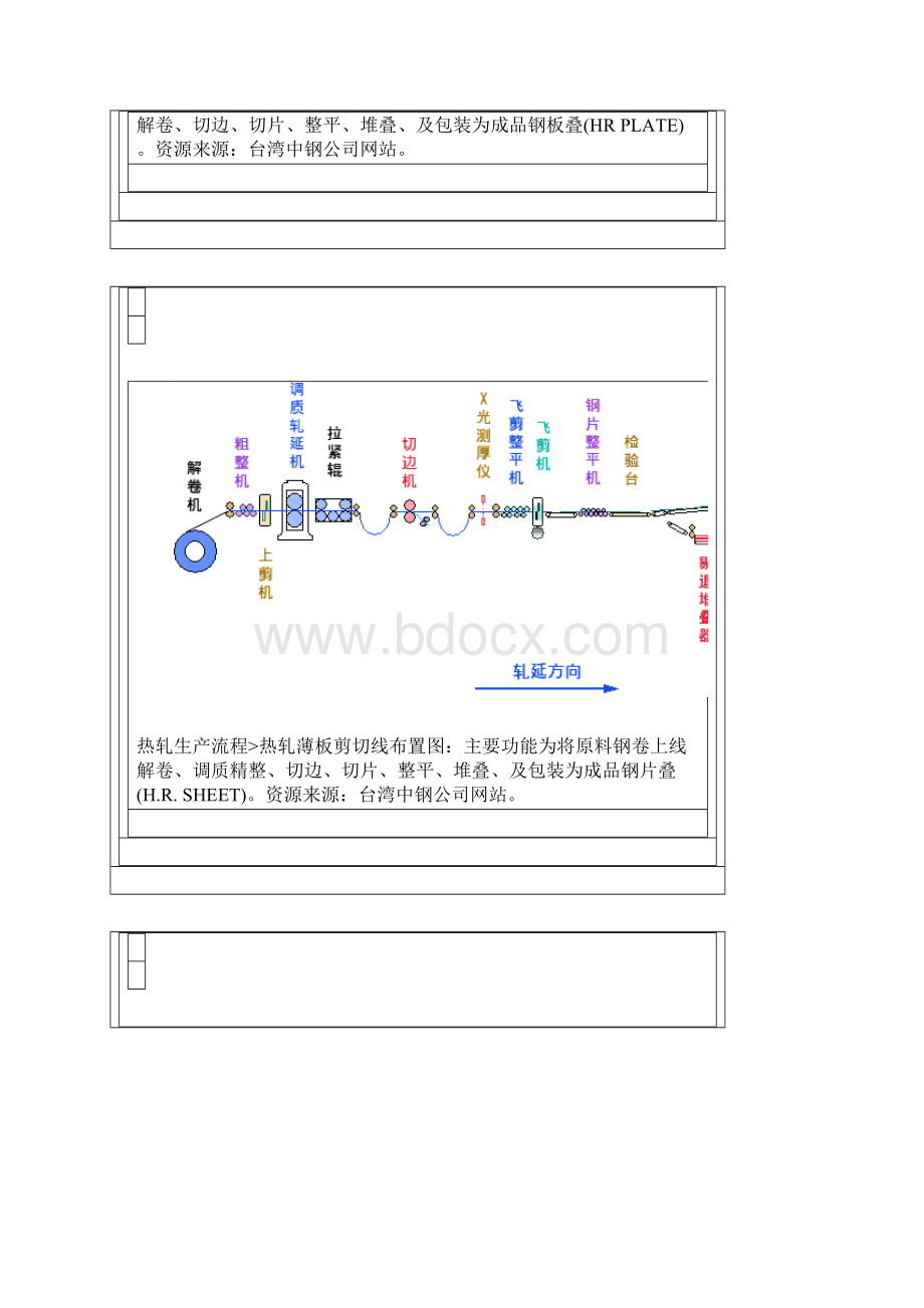 钢铁生产工艺流程.docx_第3页