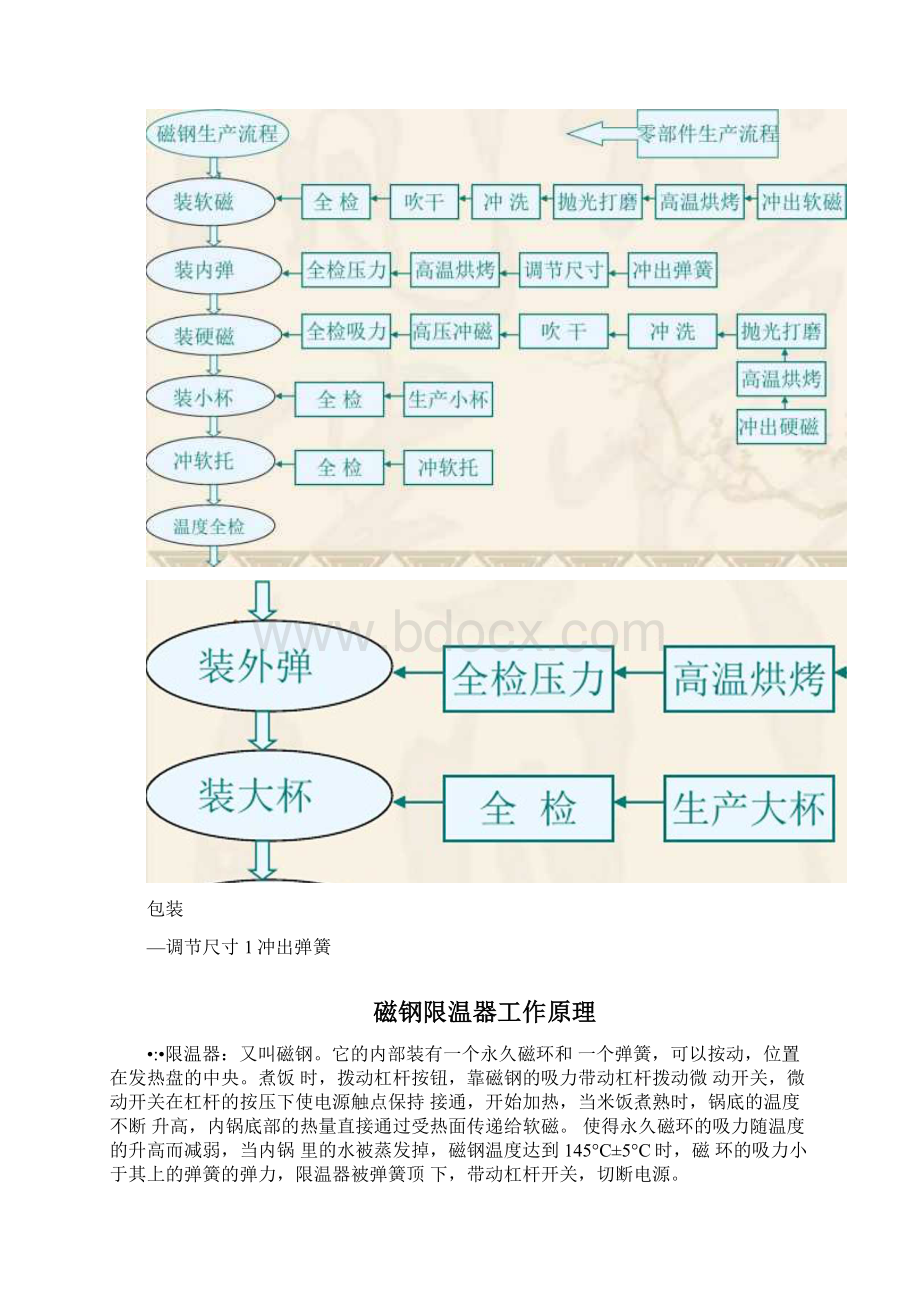 饭煲磁钢限温器Word文档下载推荐.docx_第3页