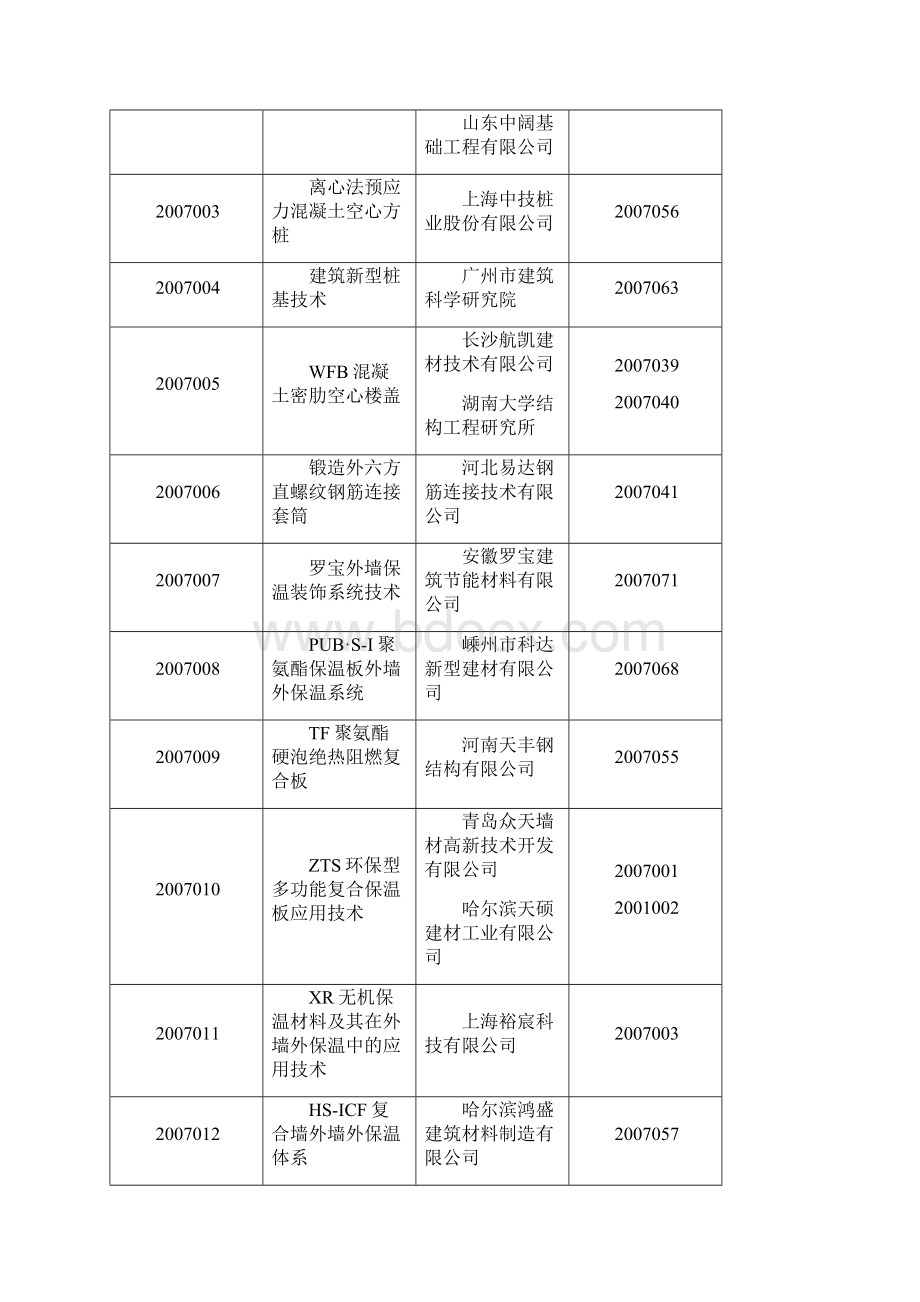 预应力空心方桩与实心方桩空心管桩经济型比较.docx_第2页