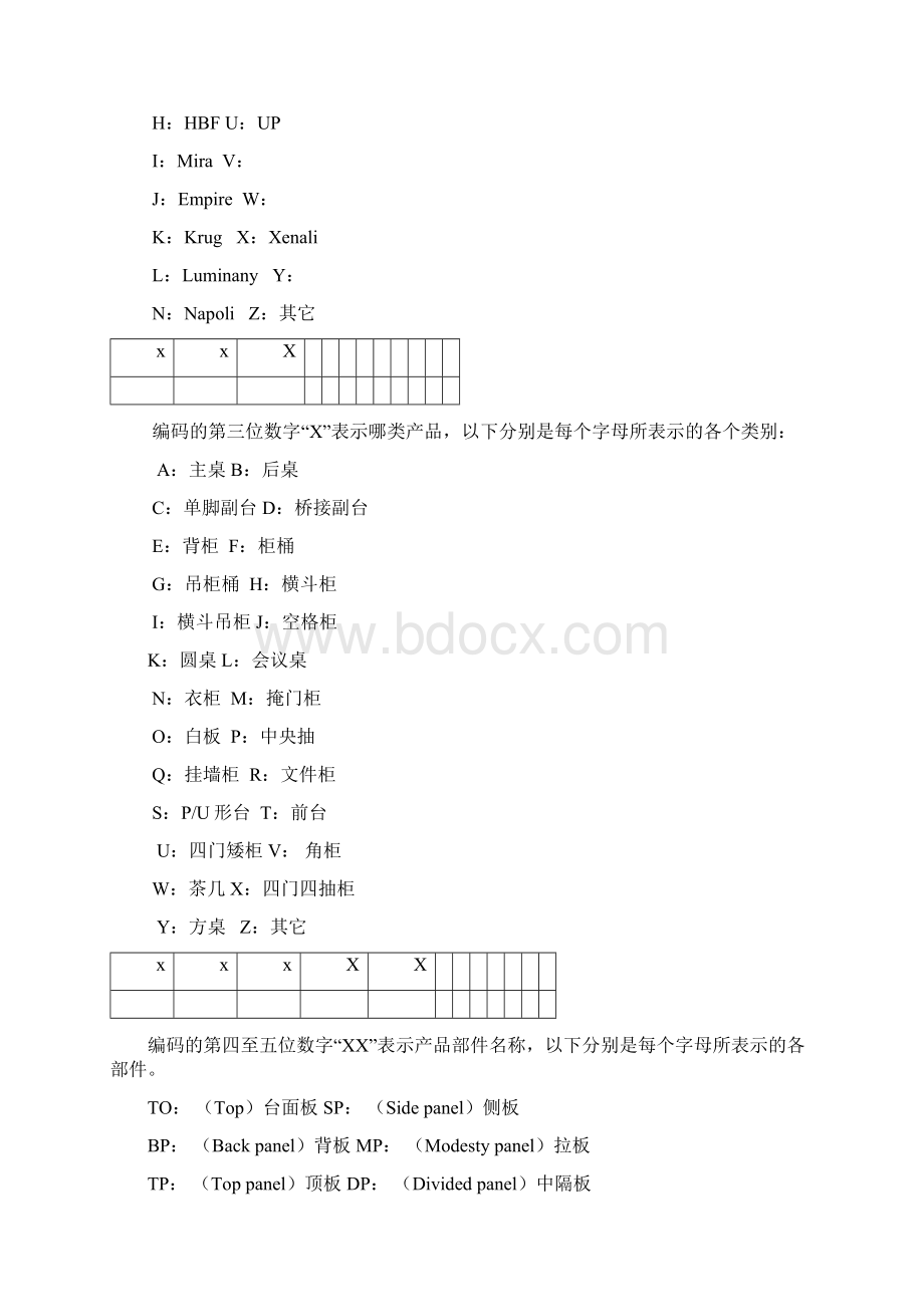 家具厂编码规则 新Word文档下载推荐.docx_第3页