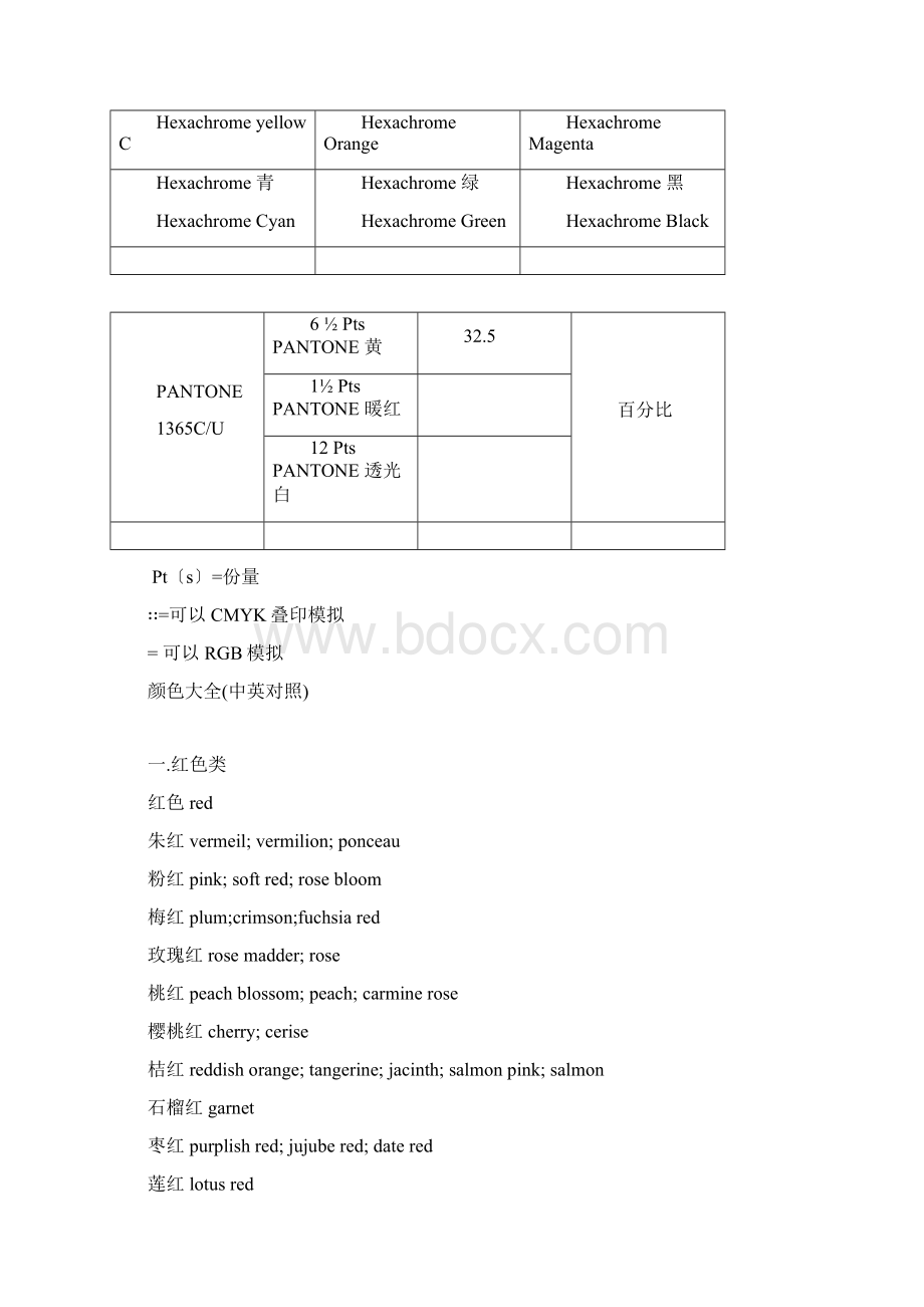 PANTONE专色色彩配方指南中英文对照.docx_第2页