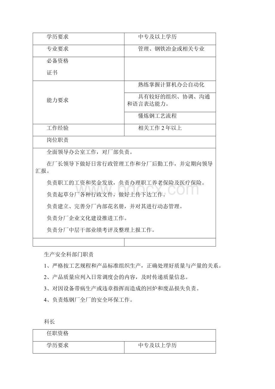 炼钢厂部门岗位职责说明书Word格式文档下载.docx_第2页