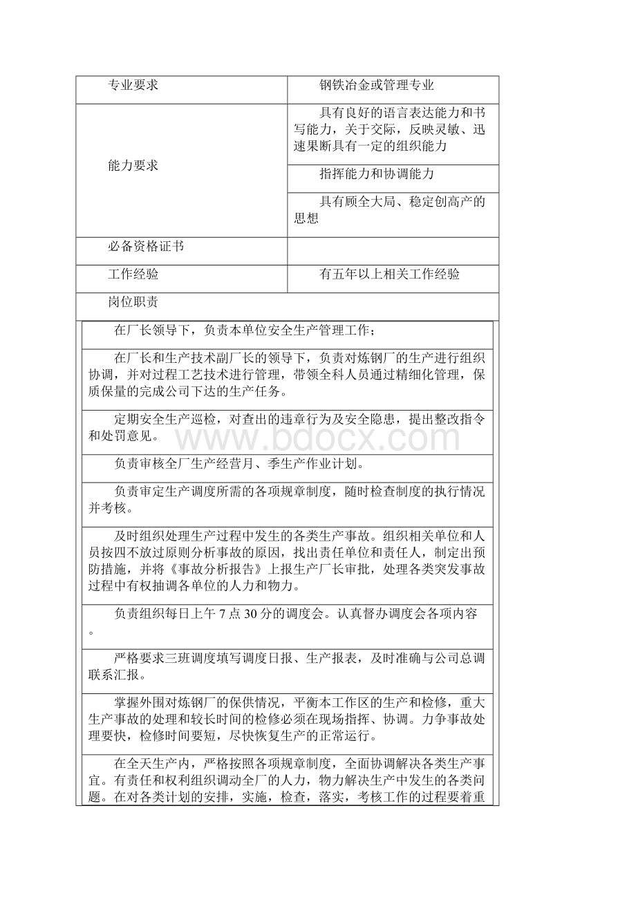 炼钢厂部门岗位职责说明书Word格式文档下载.docx_第3页