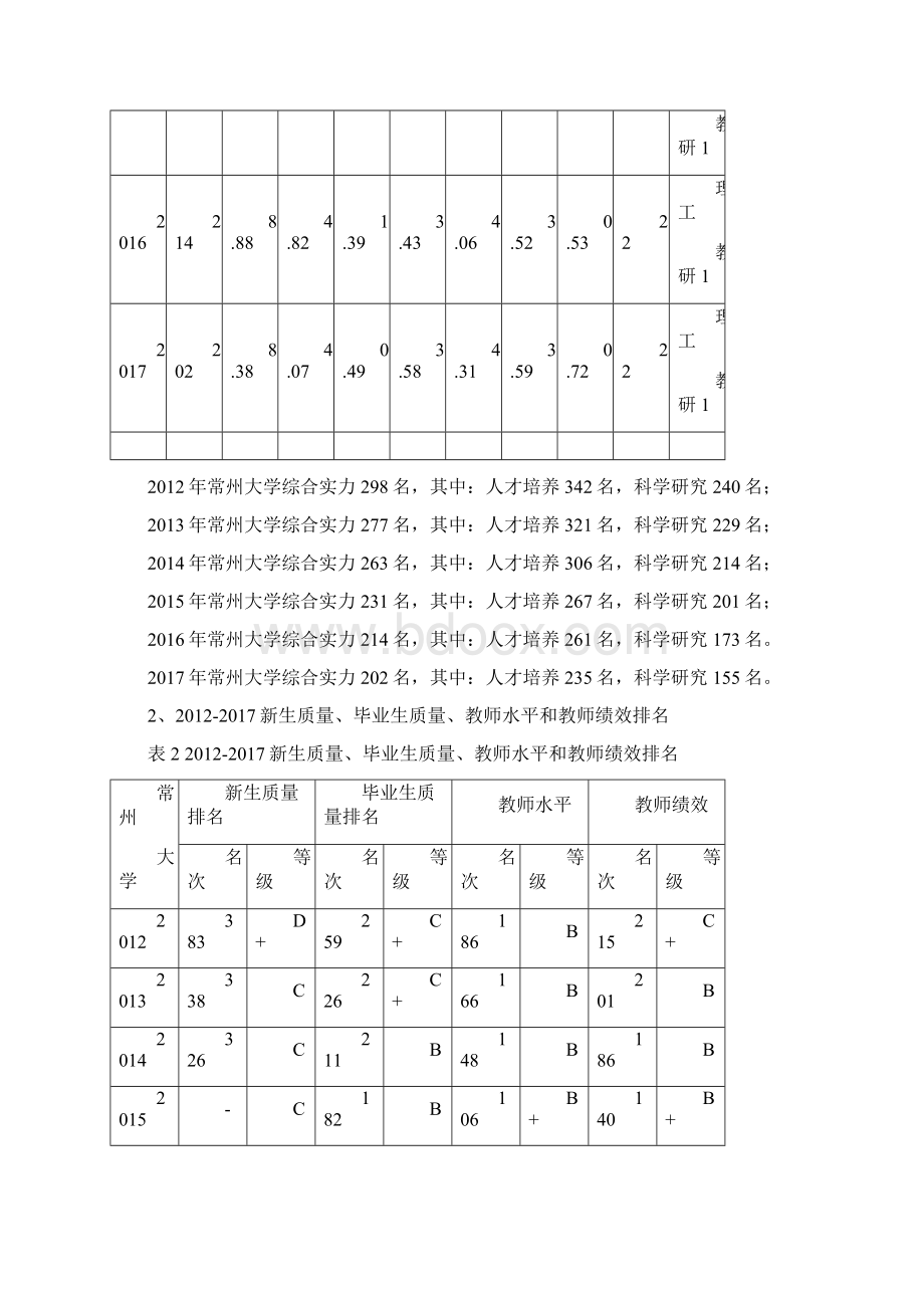 武书连榜排名情况.docx_第2页