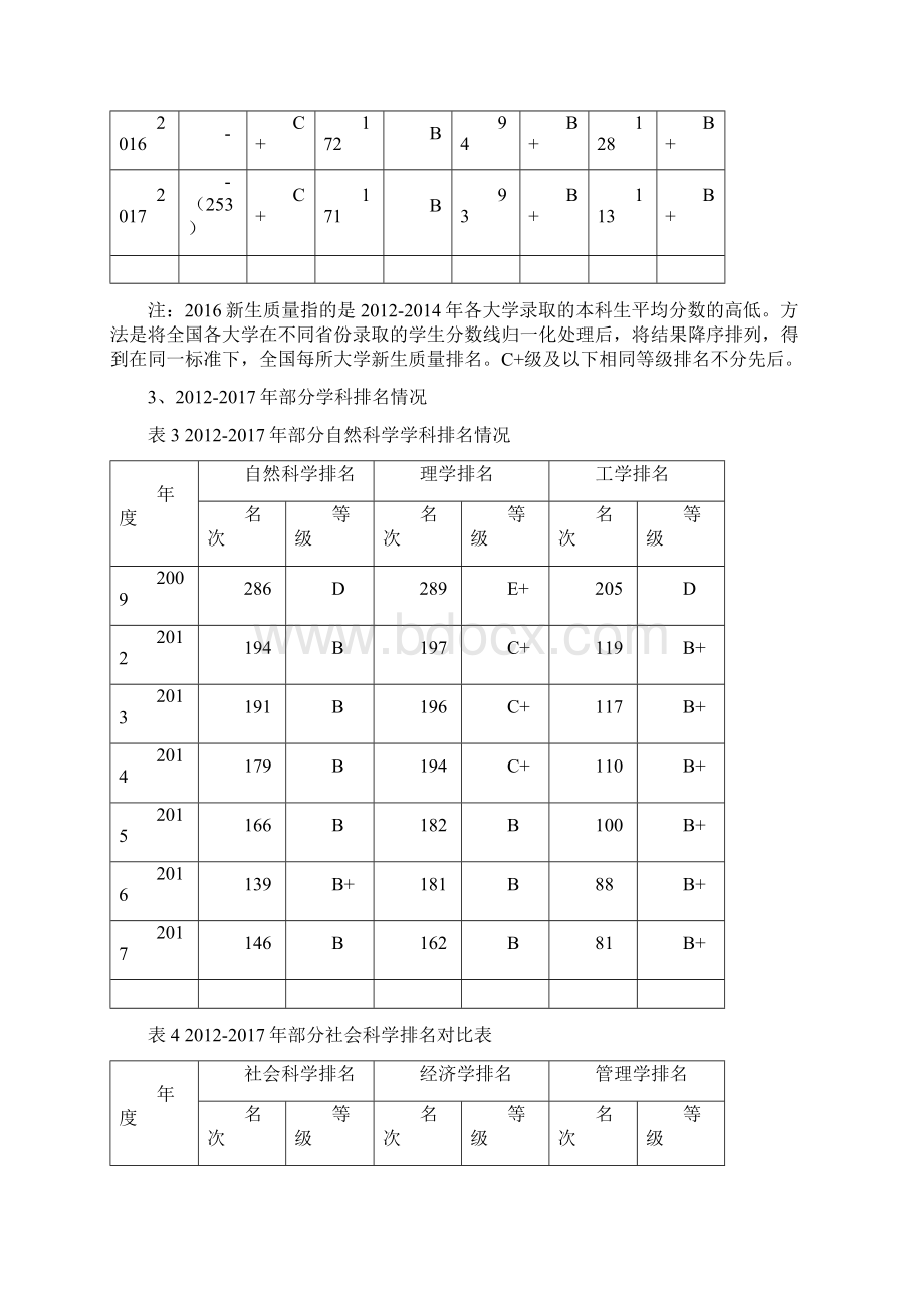 武书连榜排名情况.docx_第3页