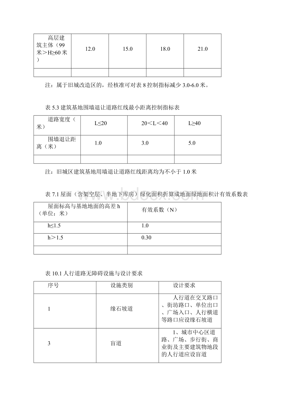 附表51建筑退让用地红线最小距离.docx_第2页