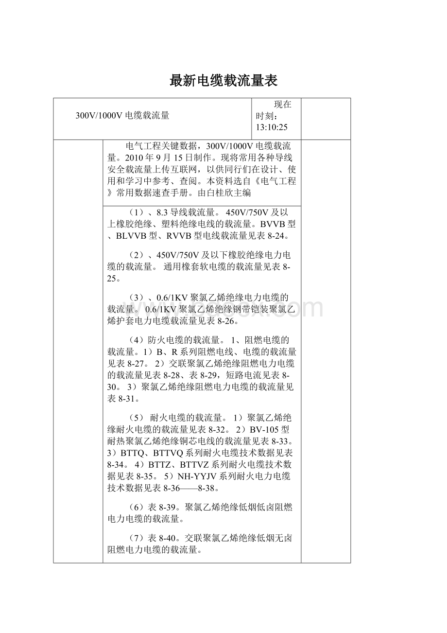 最新电缆载流量表.docx_第1页