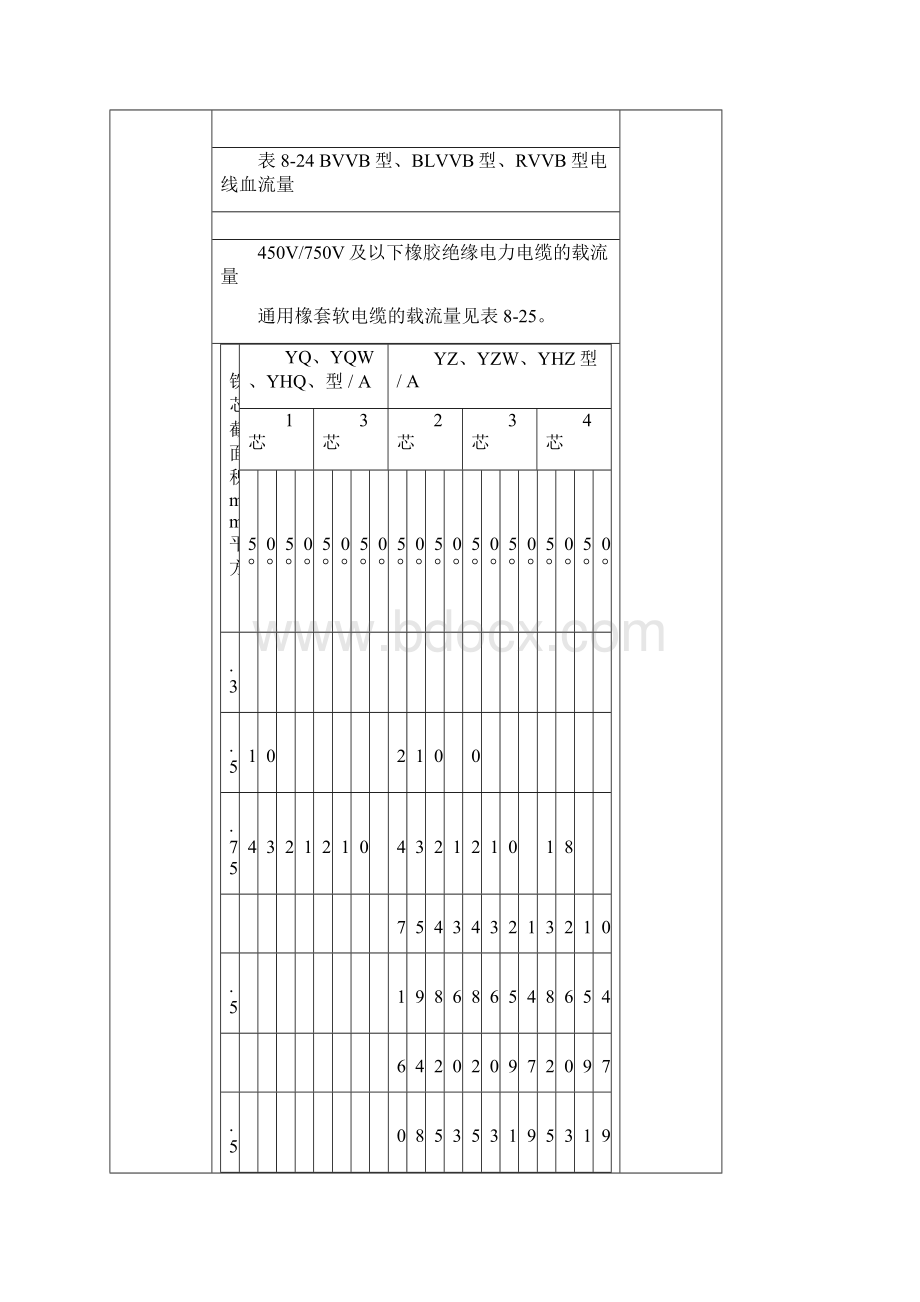 最新电缆载流量表.docx_第2页