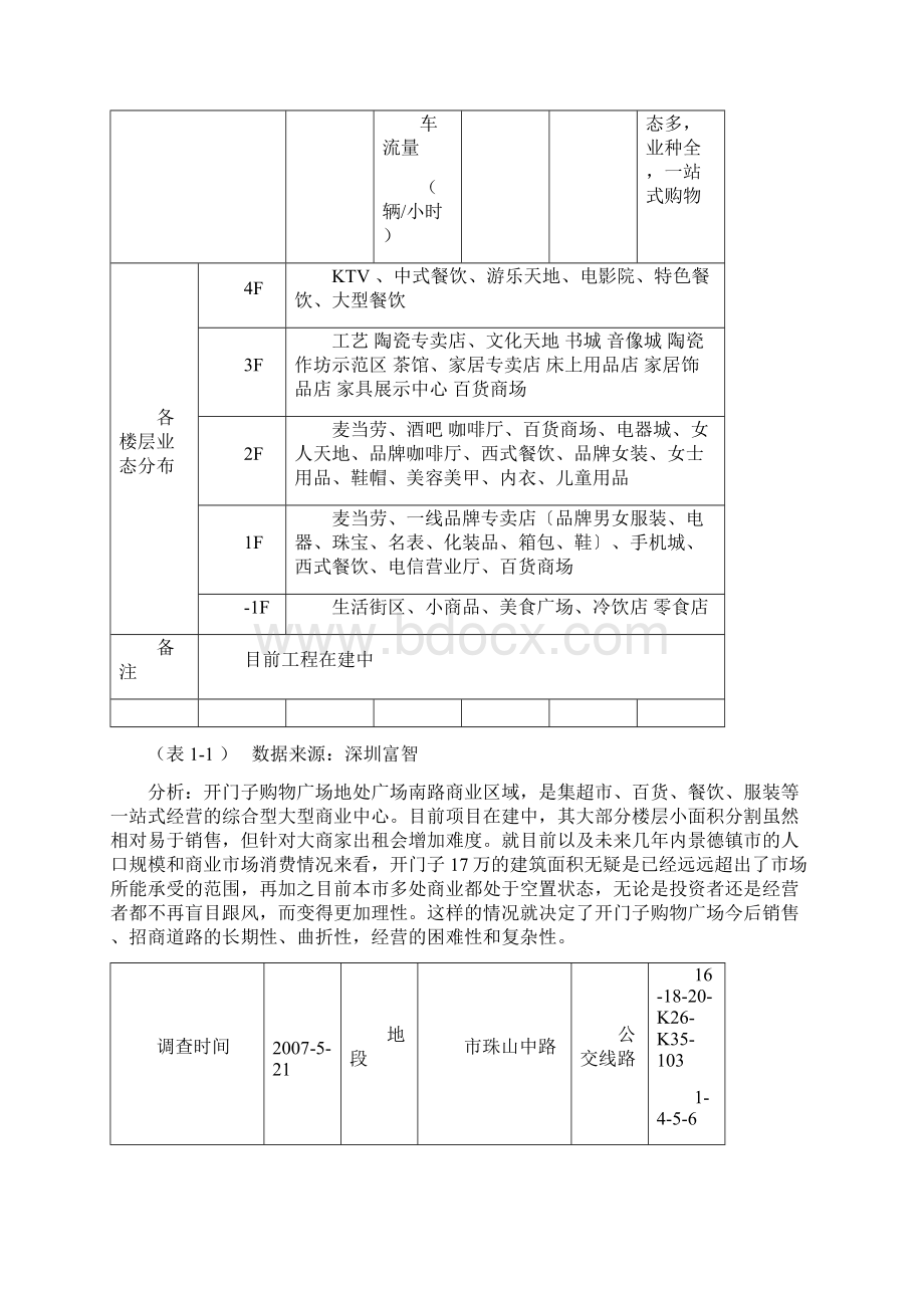 景德镇新天地商业项目商业定位报告定稿版Word文件下载.docx_第3页