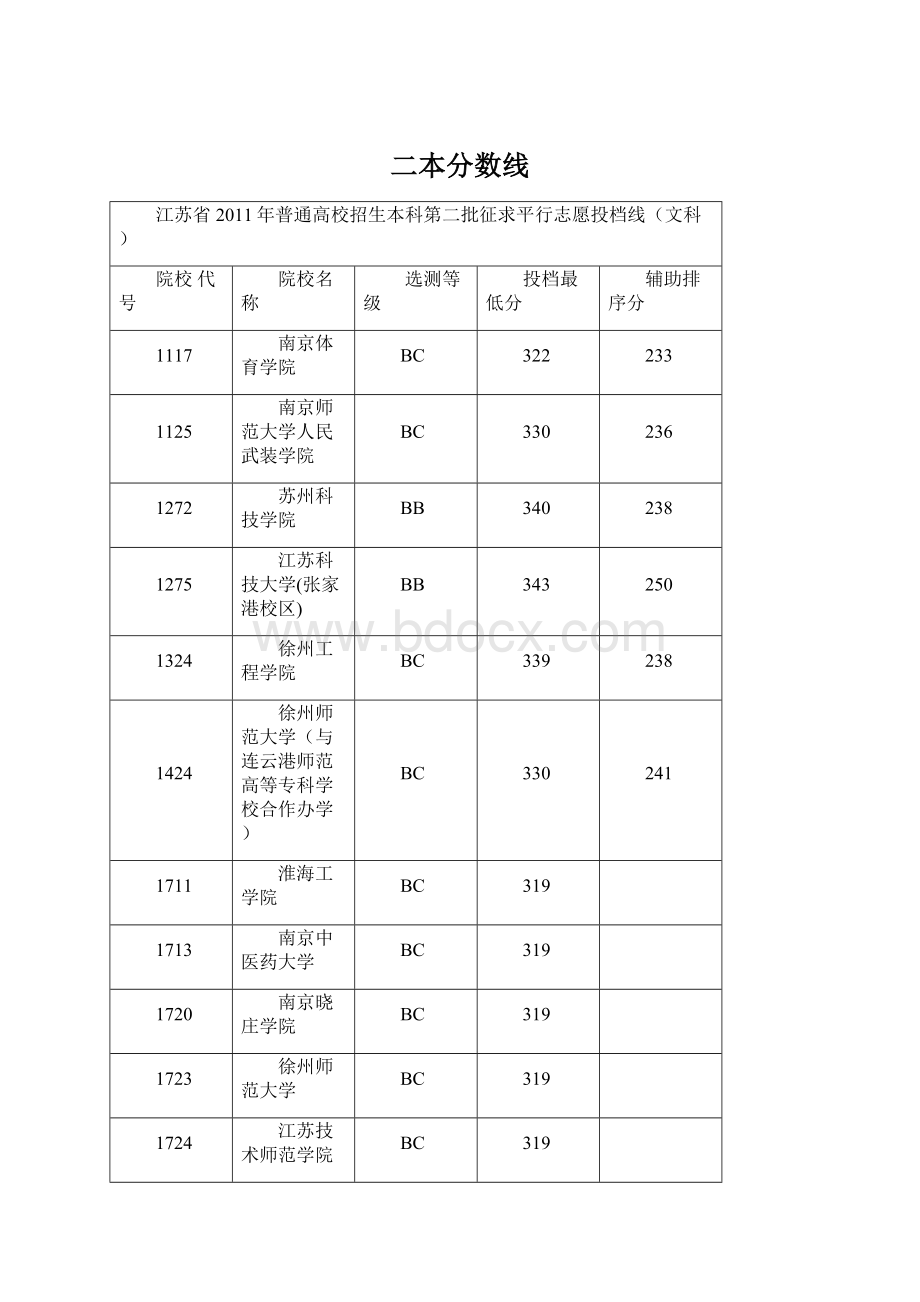 二本分数线Word文档格式.docx