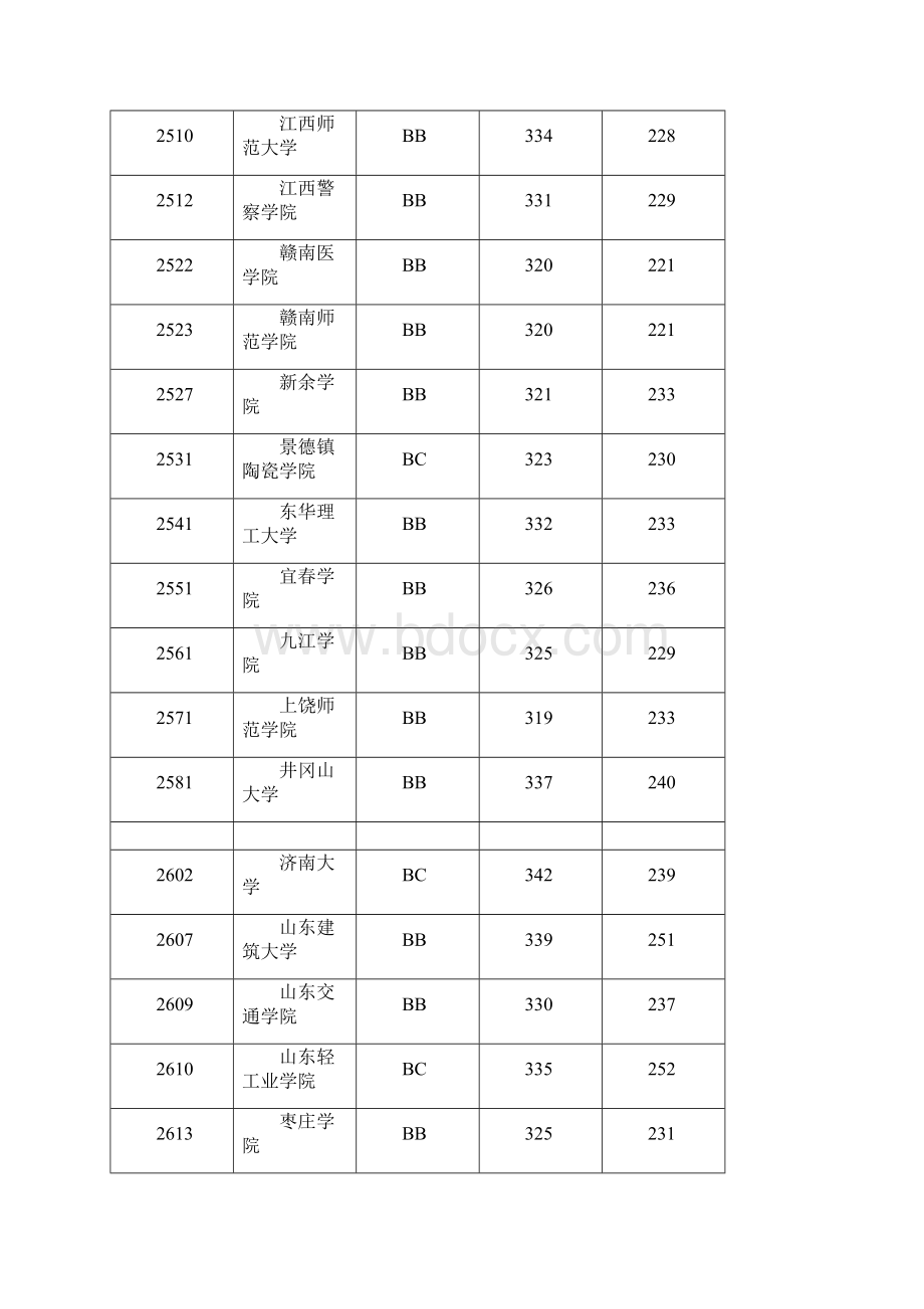 二本分数线Word文档格式.docx_第3页