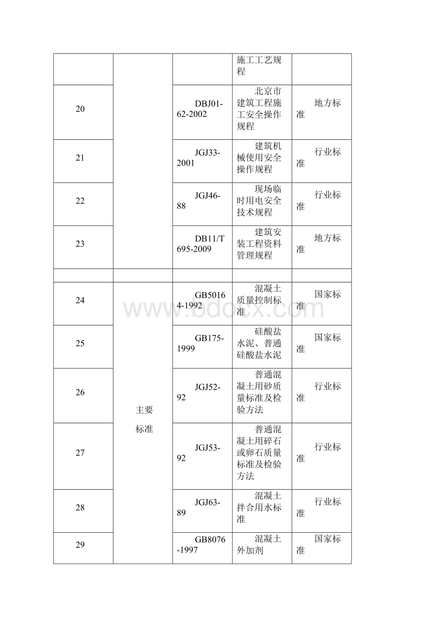 地下刚性防水方案定共18页.docx_第3页