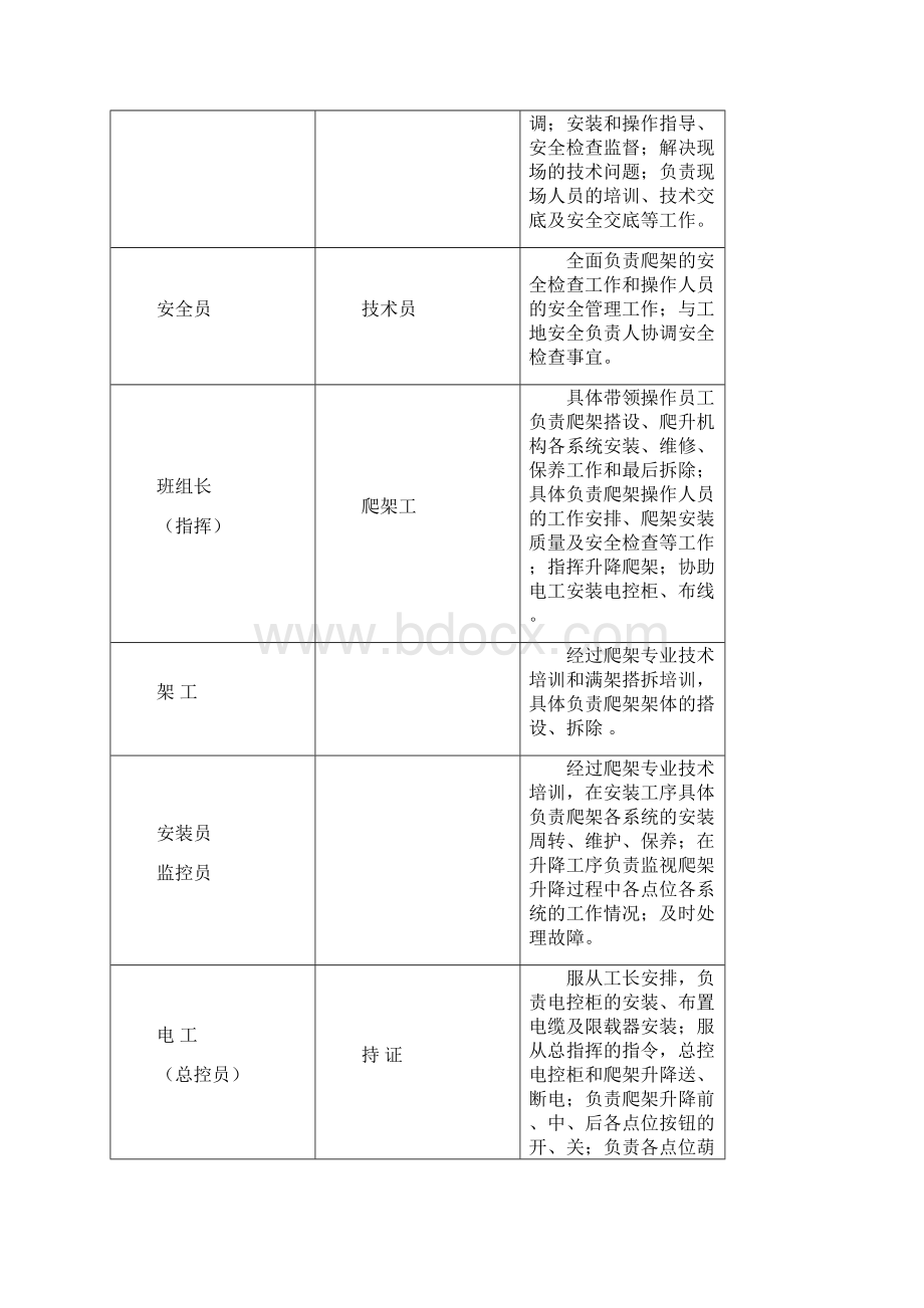 《爬架操作规程》word版.docx_第3页