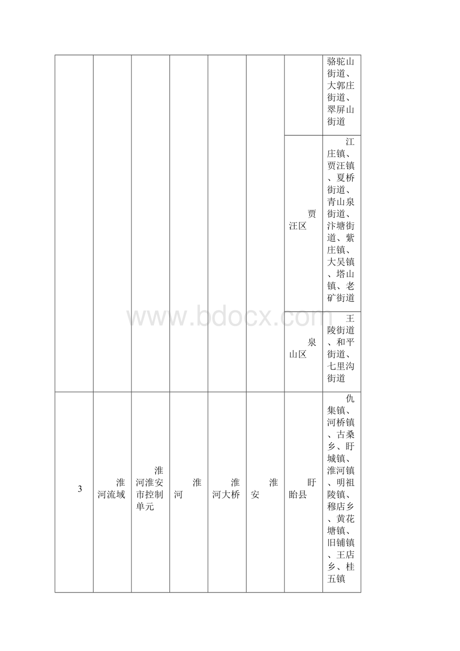 江苏控制单元划分清单.docx_第3页