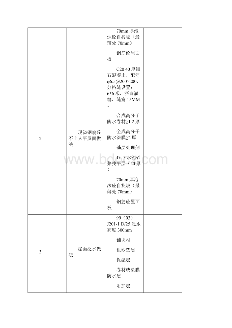 屋面防水工程施工方案范本.docx_第2页