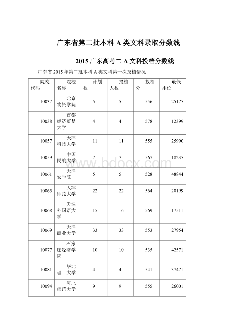 广东省第二批本科A类文科录取分数线.docx