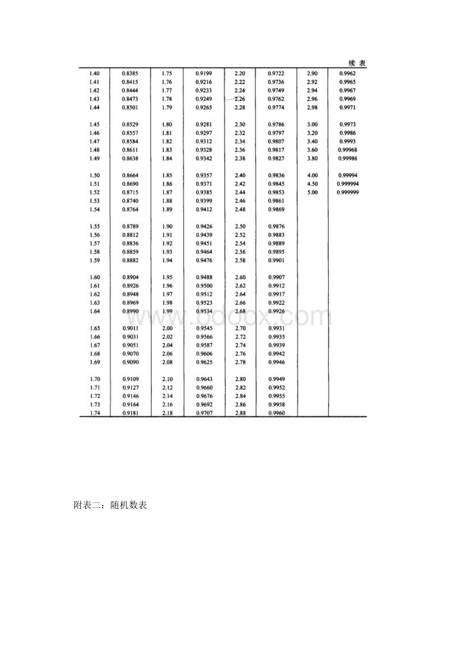 高数常用查询表文档格式.docx_第3页