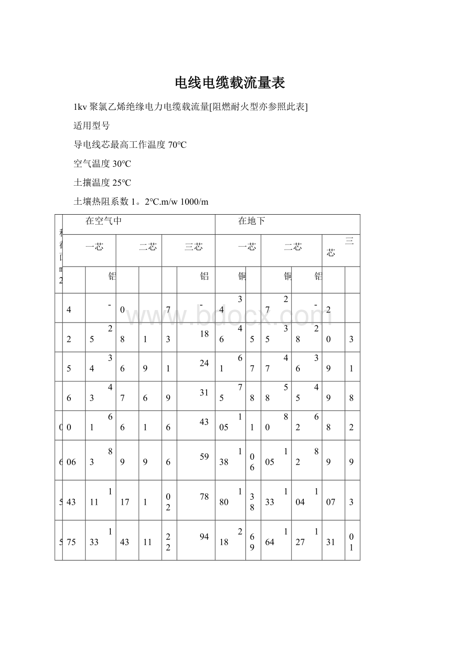 电线电缆载流量表Word格式文档下载.docx