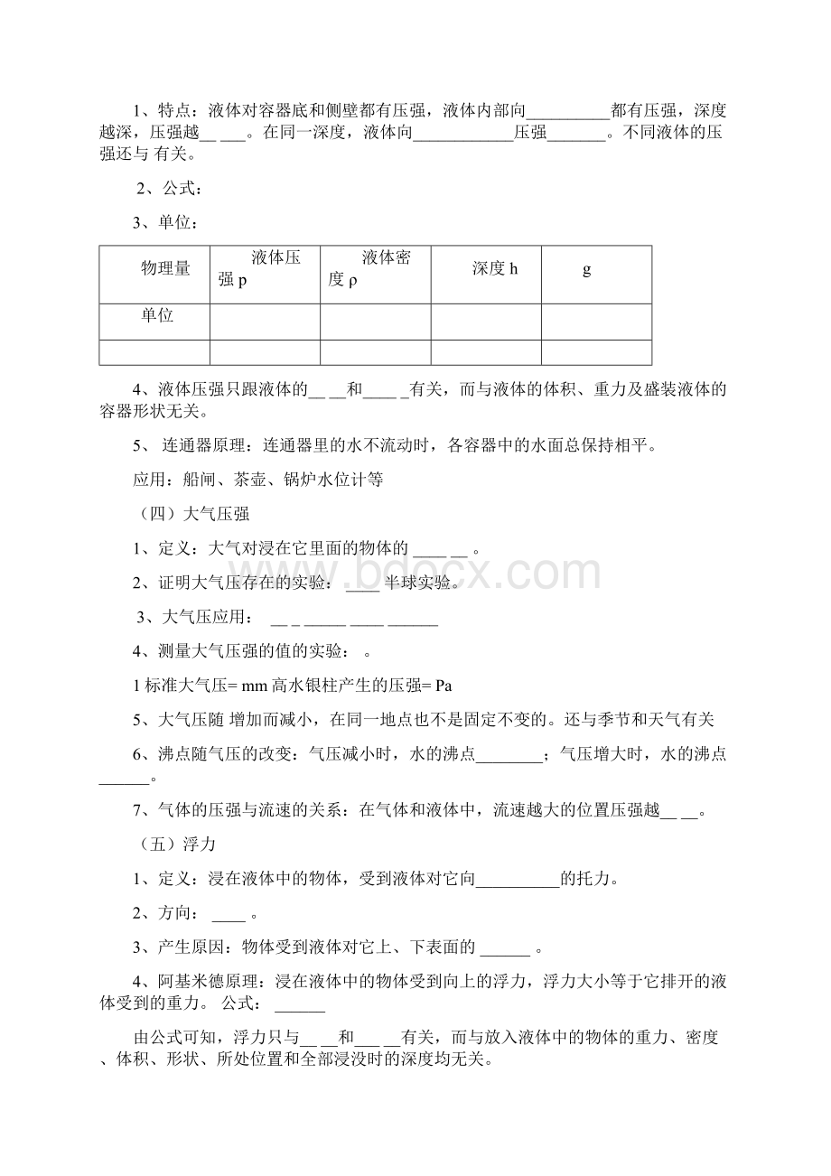 中考物理辅导资料三压强和浮力 绝对精品复习必备整套9部分.docx_第2页