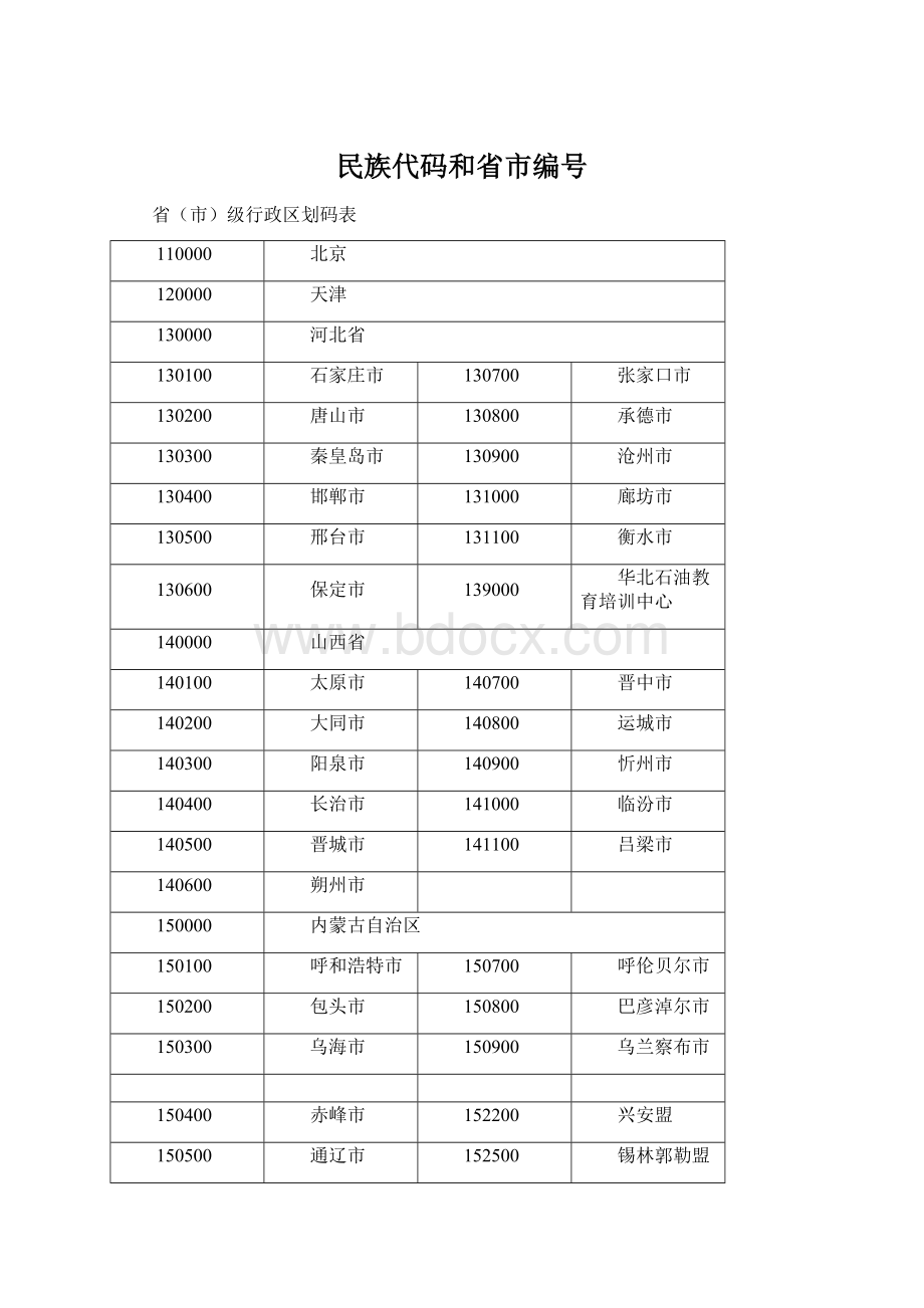 民族代码和省市编号Word下载.docx