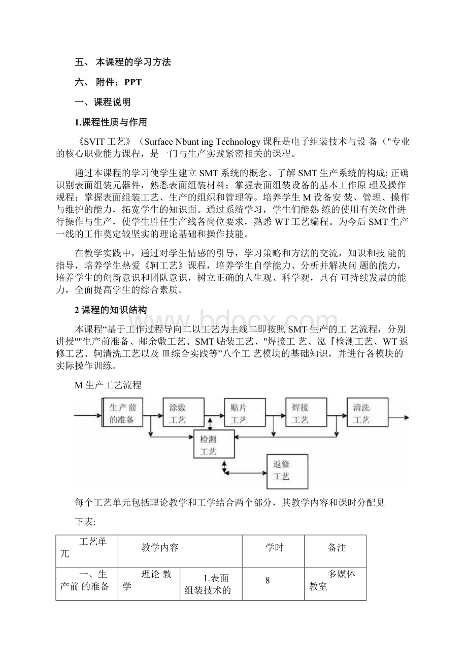 SMT表面贴片技术教学设计doc.docx_第2页