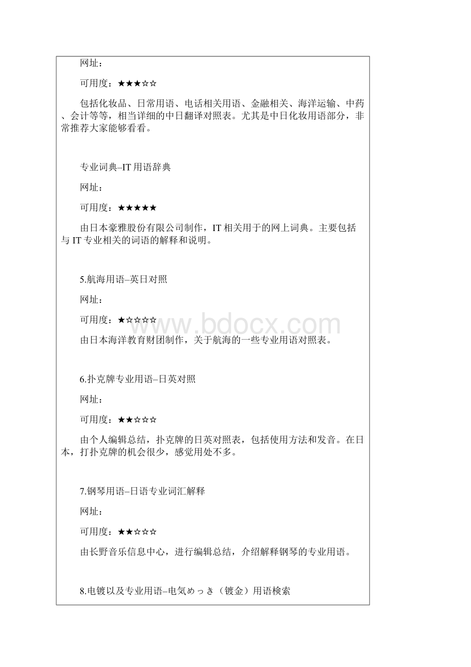 日语专业词汇对照网站汇总精编版文档格式.docx_第2页