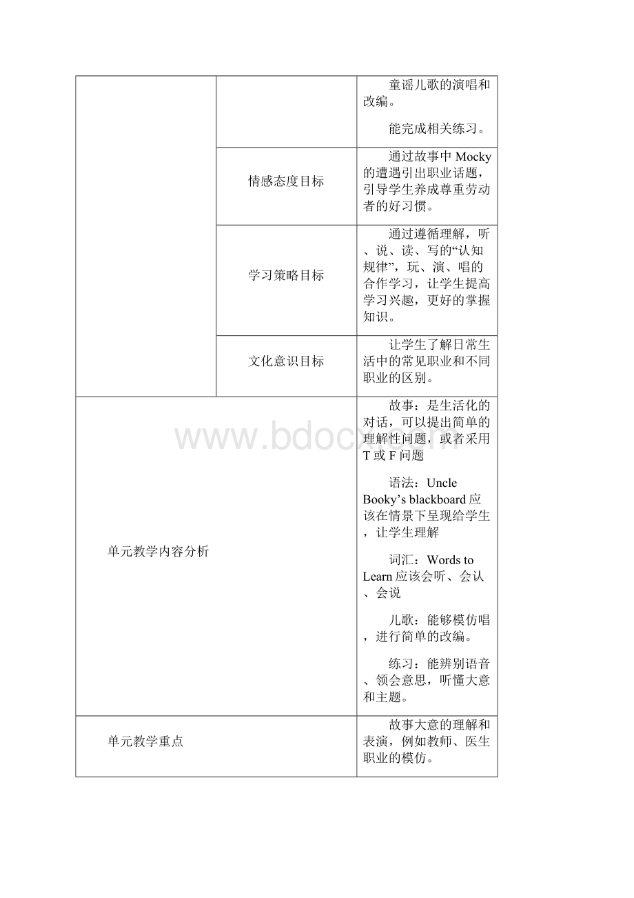 四年级英语一单元教案Word文件下载.docx_第3页