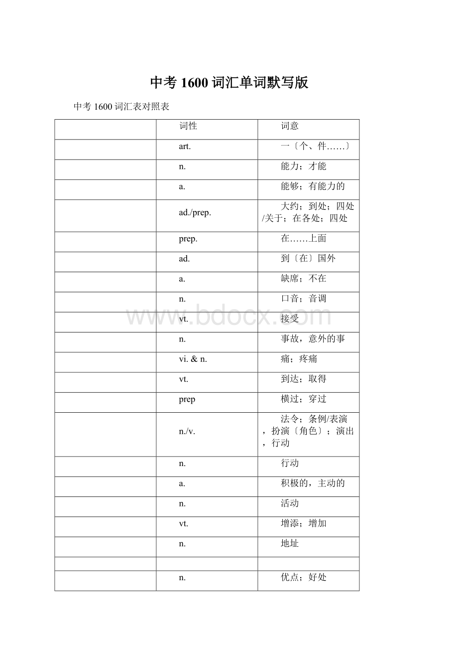 中考1600词汇单词默写版Word文件下载.docx_第1页