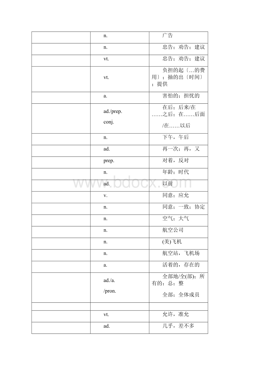 中考1600词汇单词默写版Word文件下载.docx_第2页