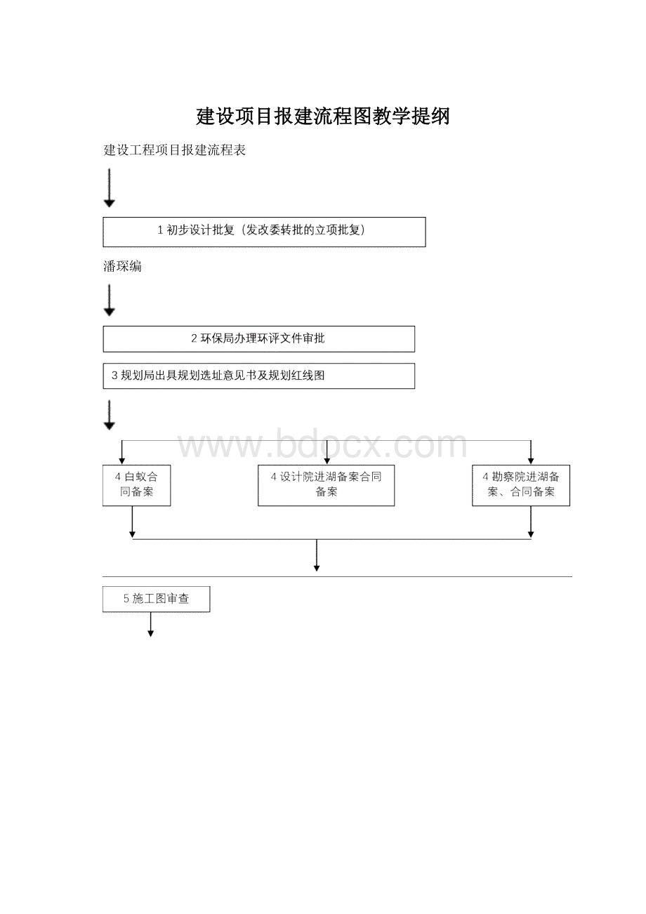 建设项目报建流程图教学提纲.docx