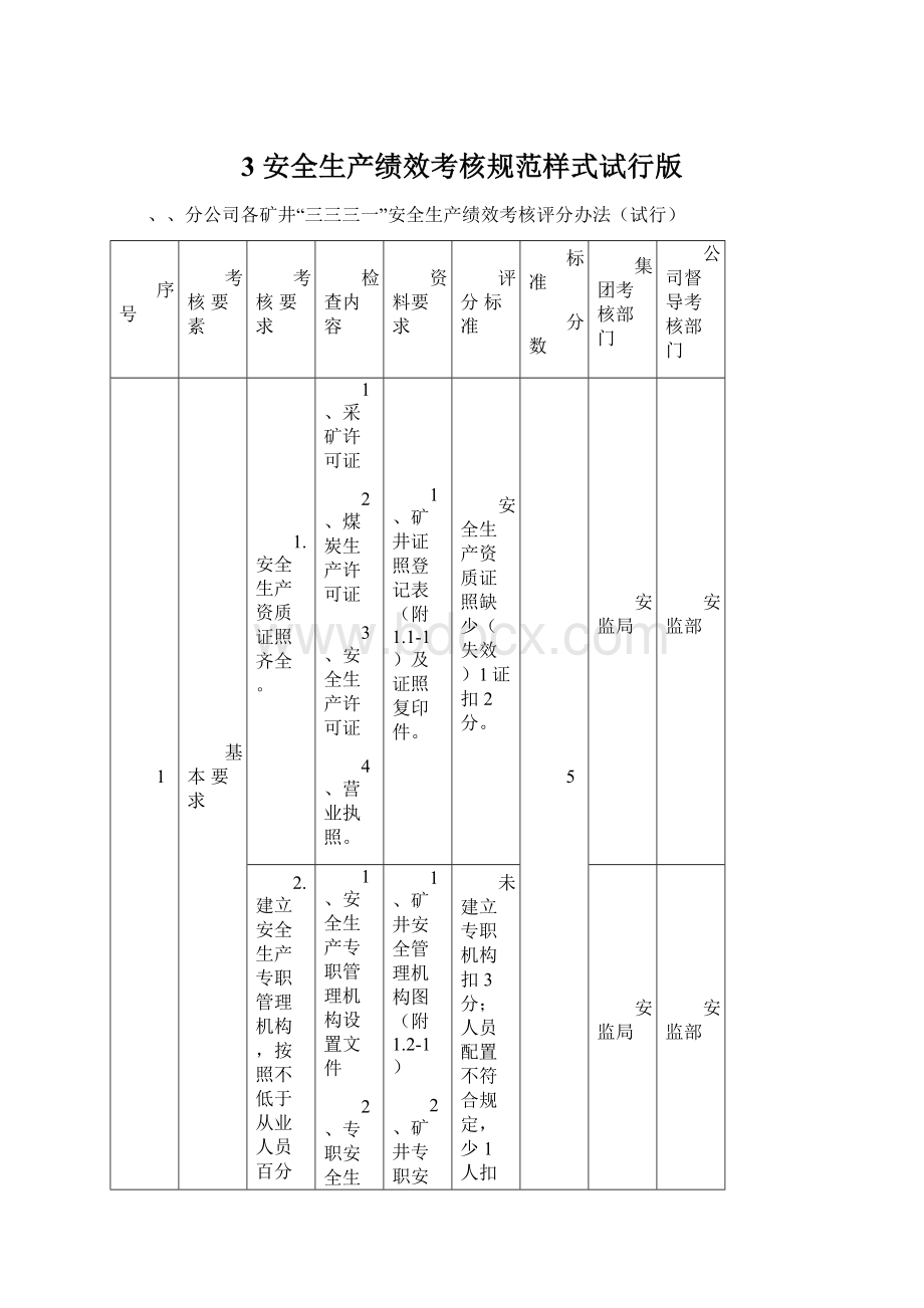 3安全生产绩效考核规范样式试行版.docx_第1页