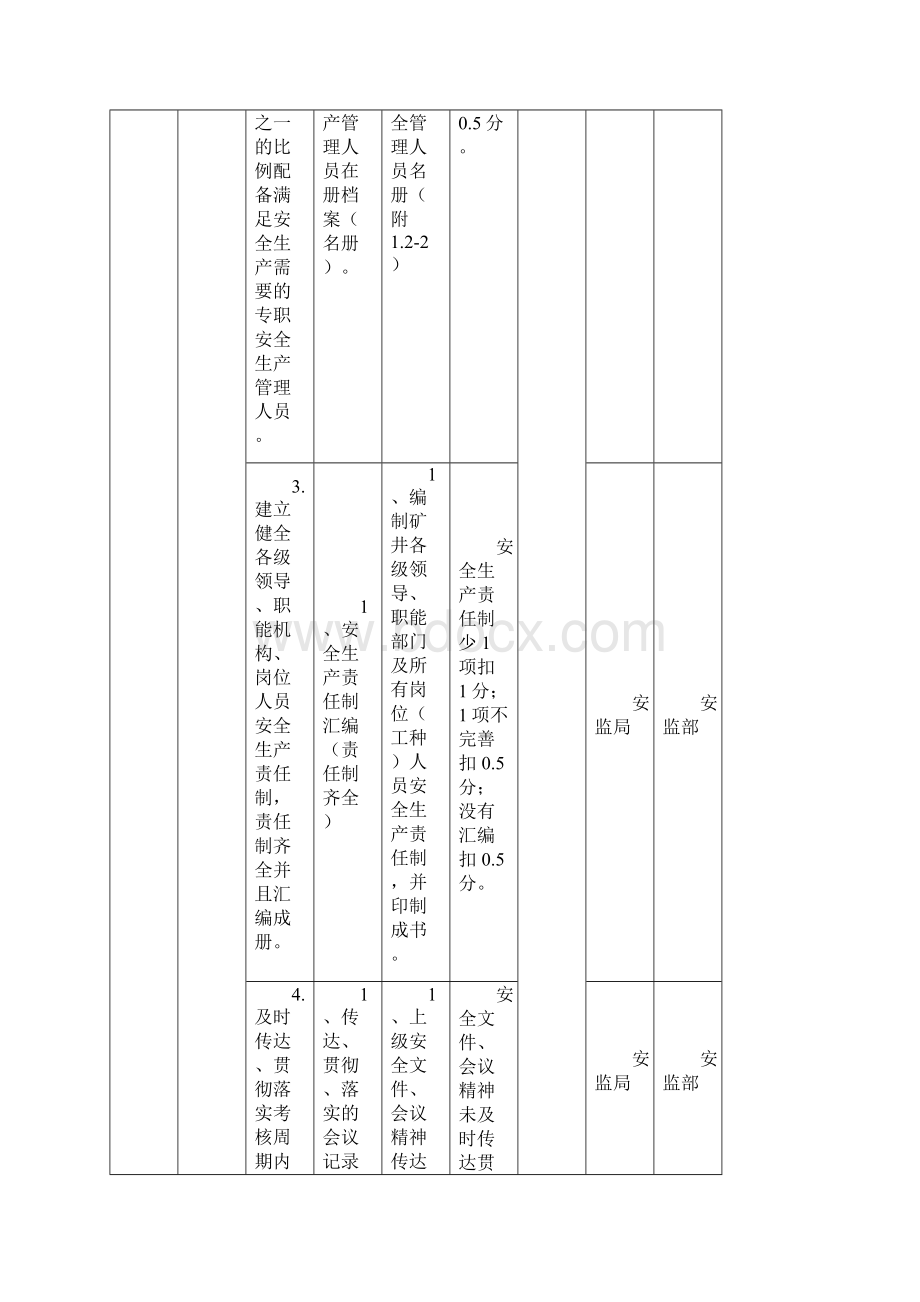 3安全生产绩效考核规范样式试行版.docx_第2页