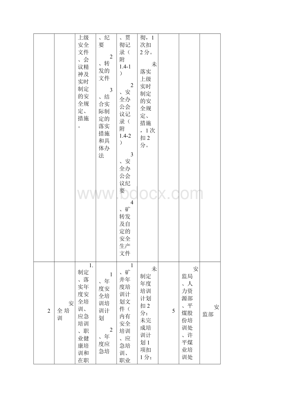 3安全生产绩效考核规范样式试行版.docx_第3页