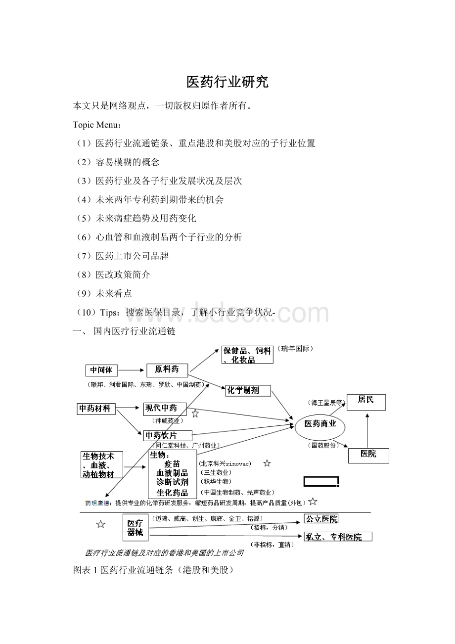 医药行业研究.docx_第1页