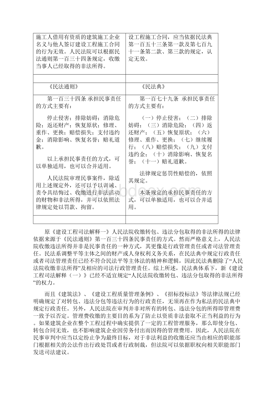 李乐敏民法典体系下新建设工程司法解释一核心要点解读Word文件下载.docx_第3页