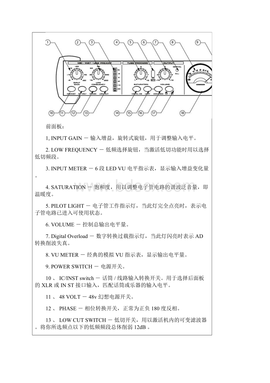 SAMSON C Valve 话放 中文说明书.docx_第2页