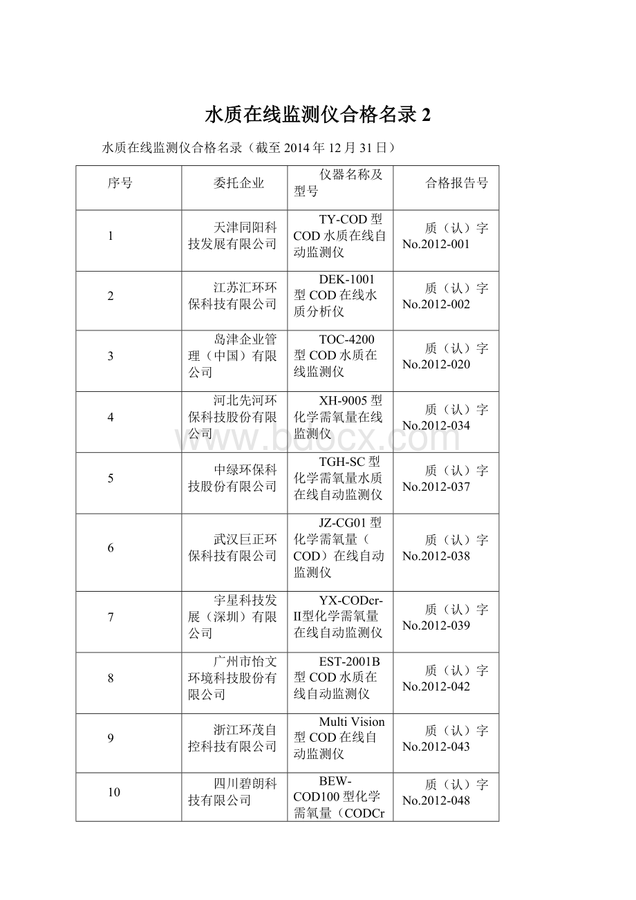 水质在线监测仪合格名录2Word格式.docx_第1页