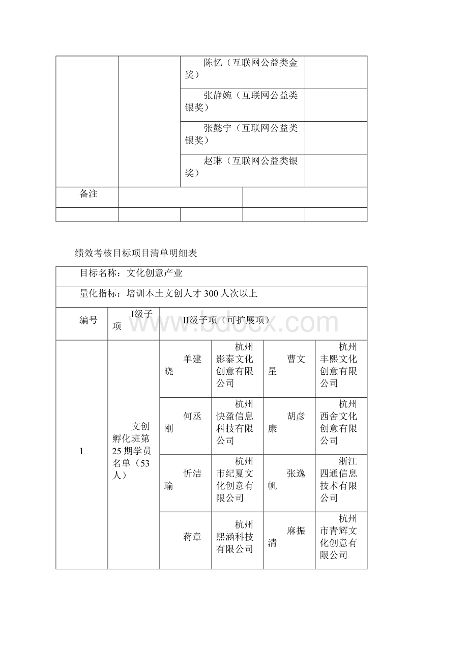 绩效考核目标项目清单明细表.docx_第3页