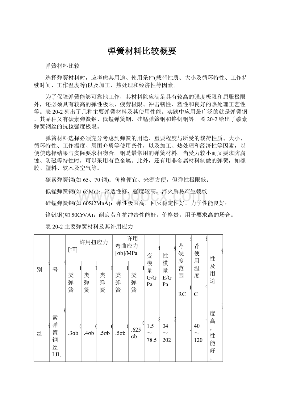 弹簧材料比较概要.docx_第1页