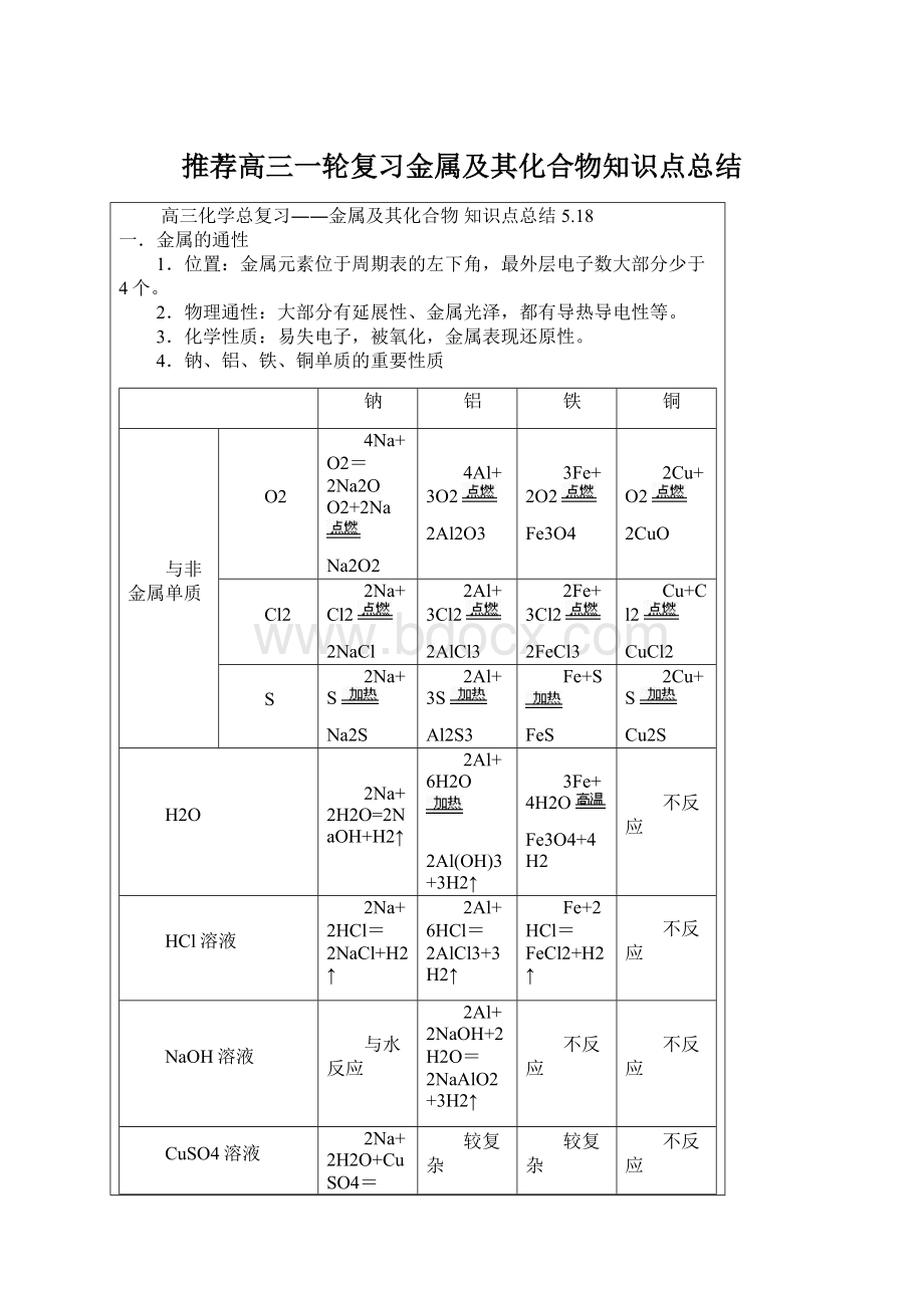 推荐高三一轮复习金属及其化合物知识点总结Word格式文档下载.docx