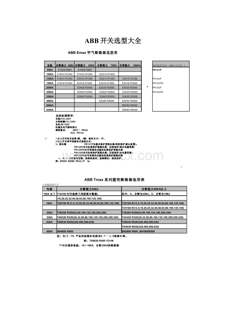 ABB开关选型大全.docx