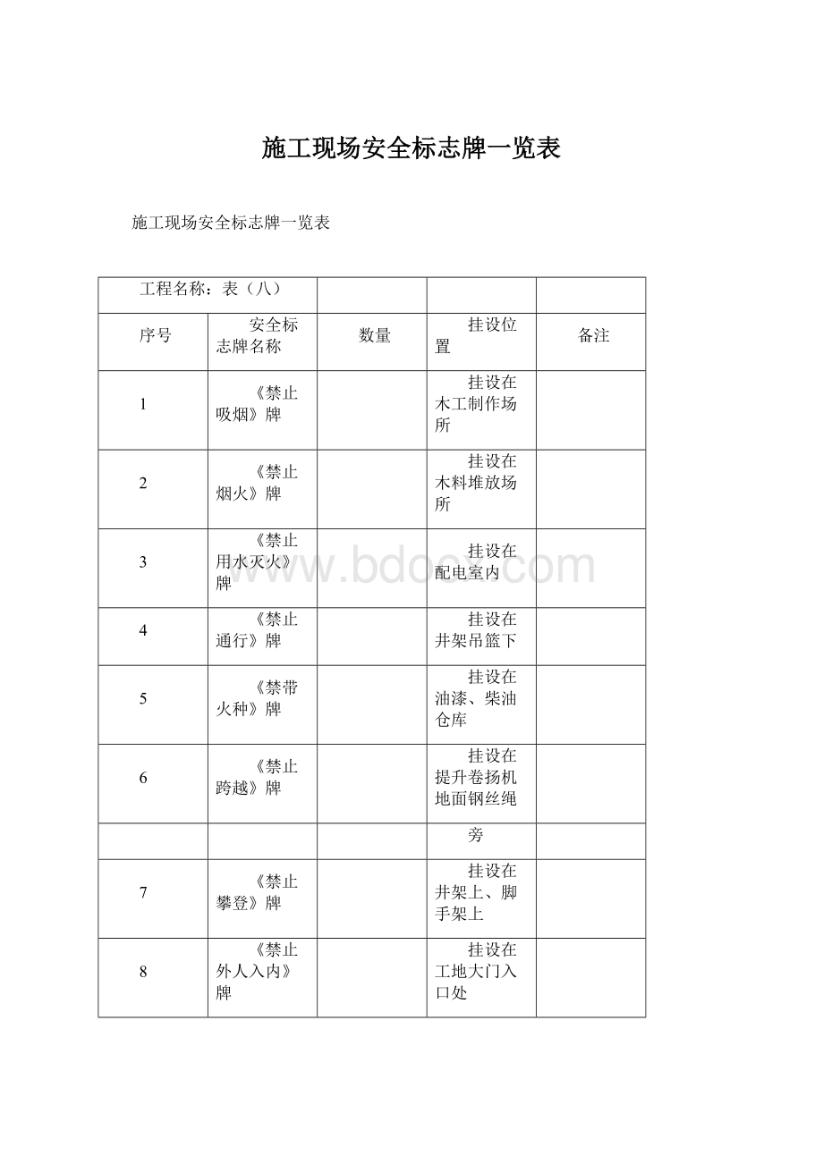 施工现场安全标志牌一览表Word格式文档下载.docx_第1页