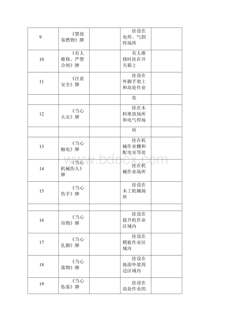 施工现场安全标志牌一览表Word格式文档下载.docx_第2页