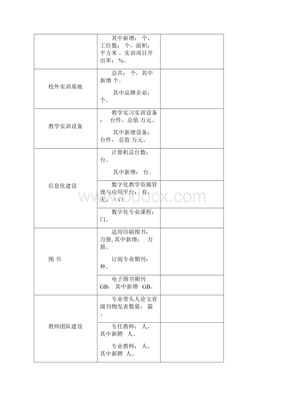 山东省中职学校品牌专业建设项目绩效报告Word文件下载.docx_第2页