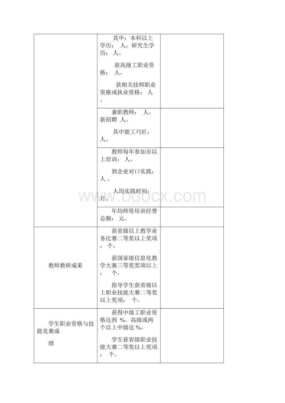 山东省中职学校品牌专业建设项目绩效报告.docx_第3页