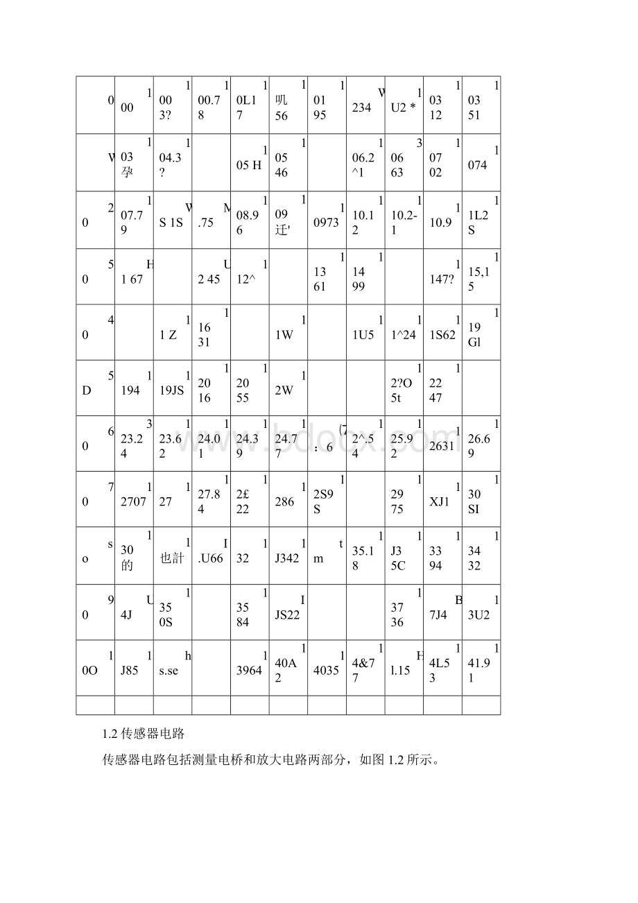 温度传感器总结.docx_第2页